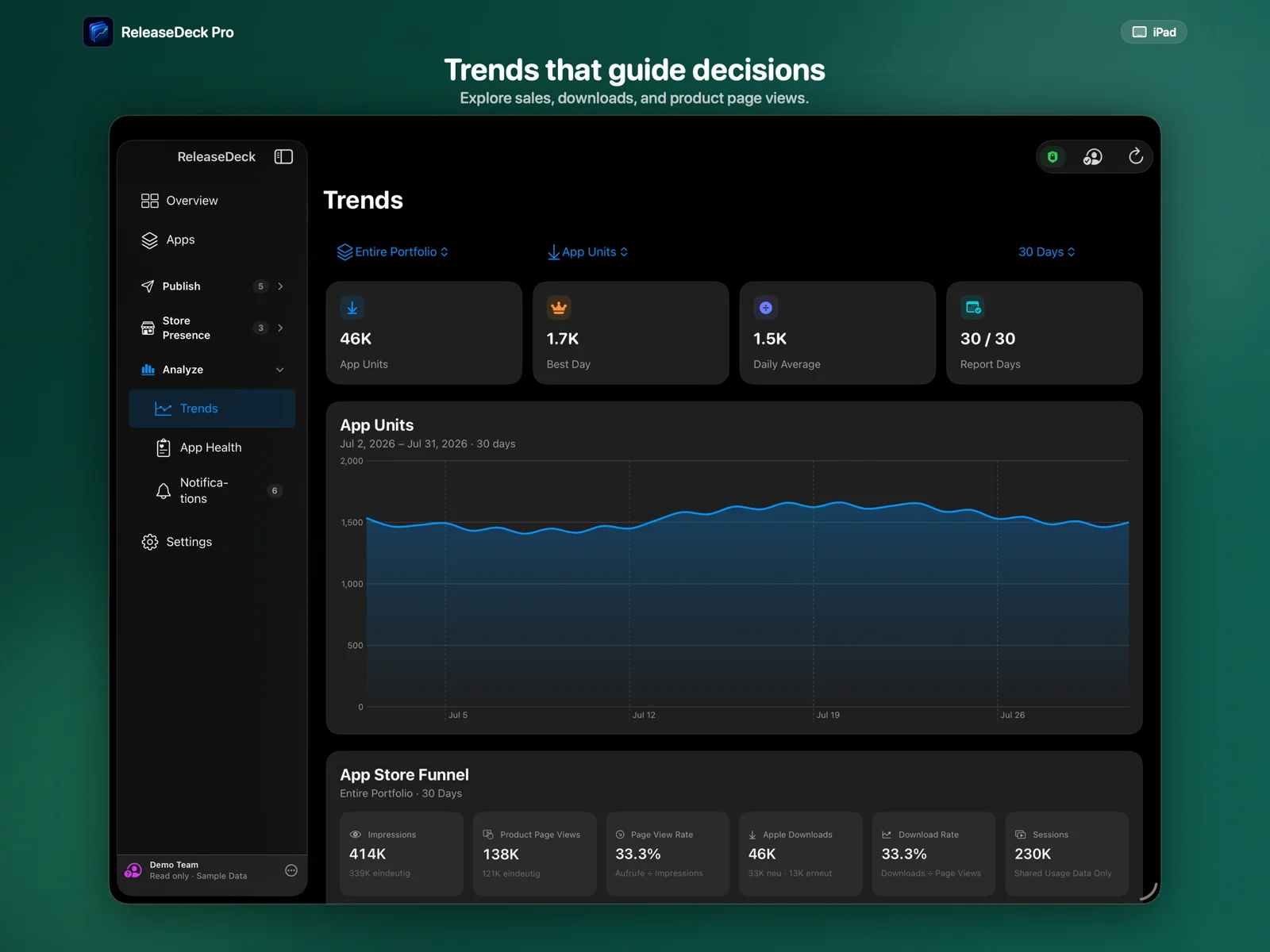 ReleaseDeck Pro Understand sales and analytics