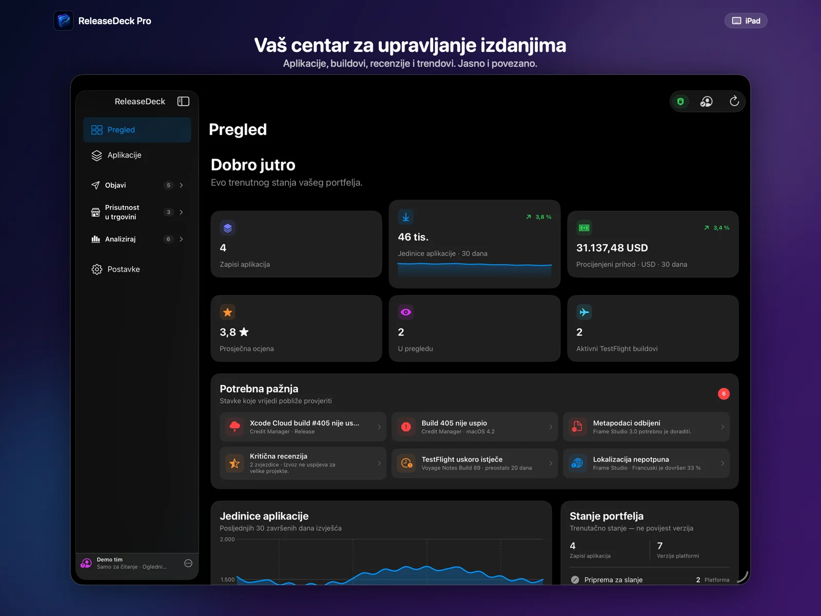 ReleaseDeck Pro Tvoj komandni centar za izdanja