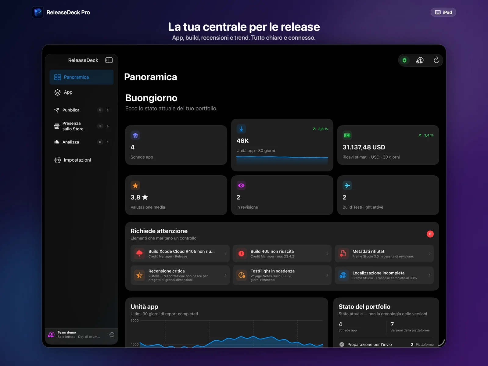 ReleaseDeck Pro La tua centrale per le release