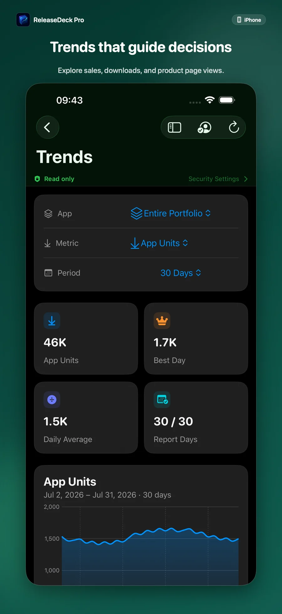 ReleaseDeck Pro Understand sales and analytics