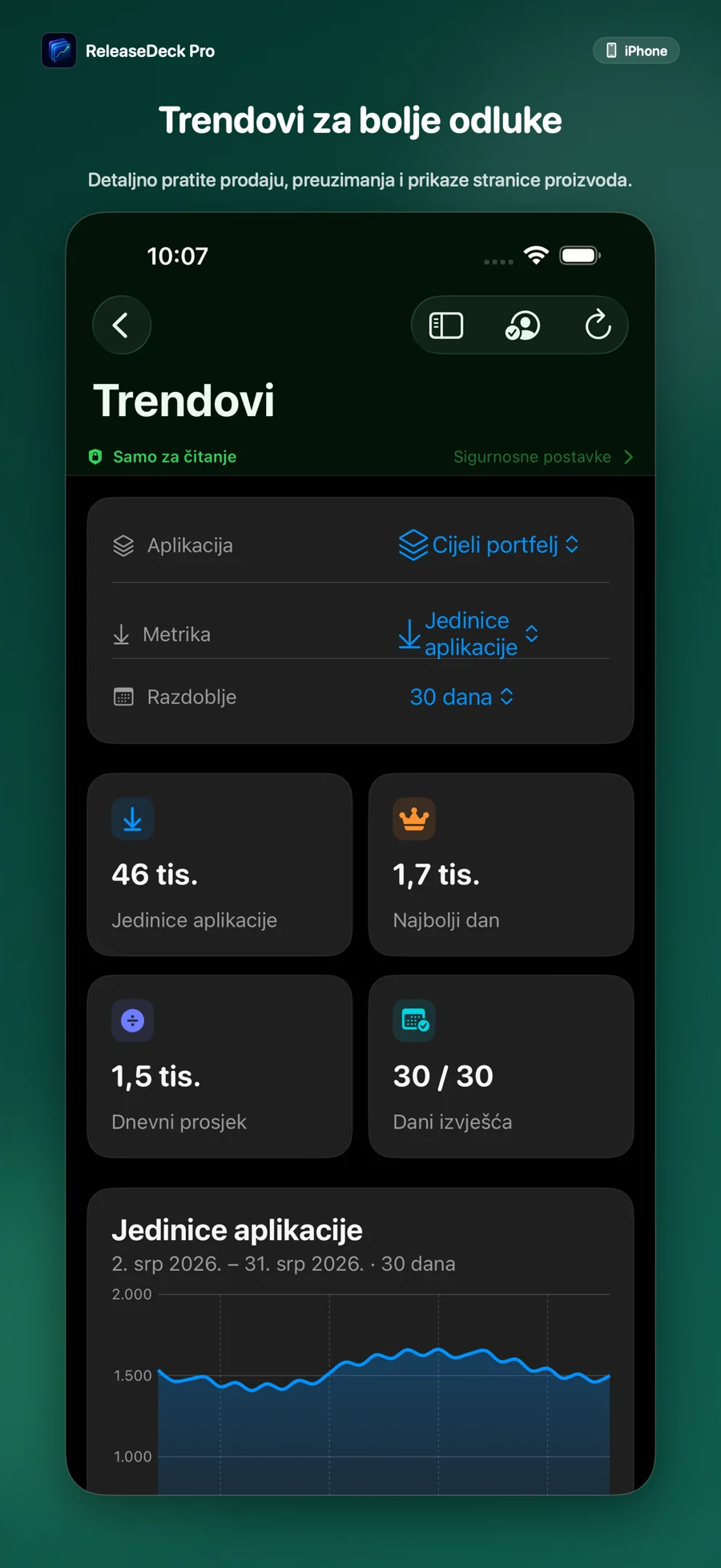 ReleaseDeck Pro Razumij prodaju i analitiku