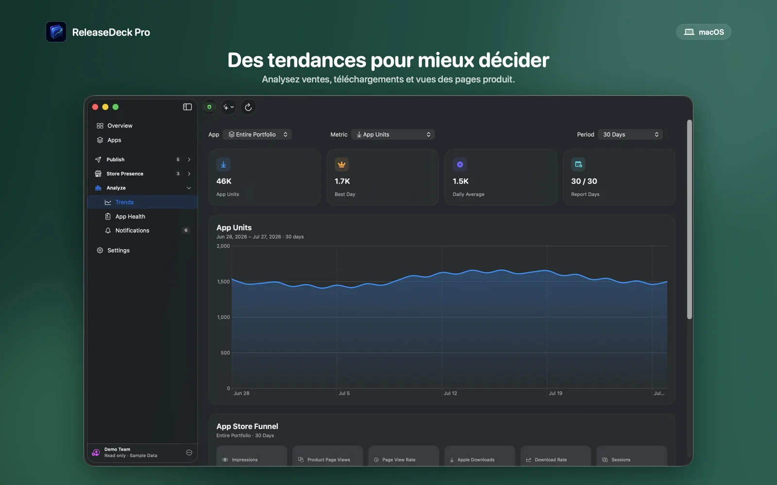 ReleaseDeck Pro Comprendre ventes et analytics