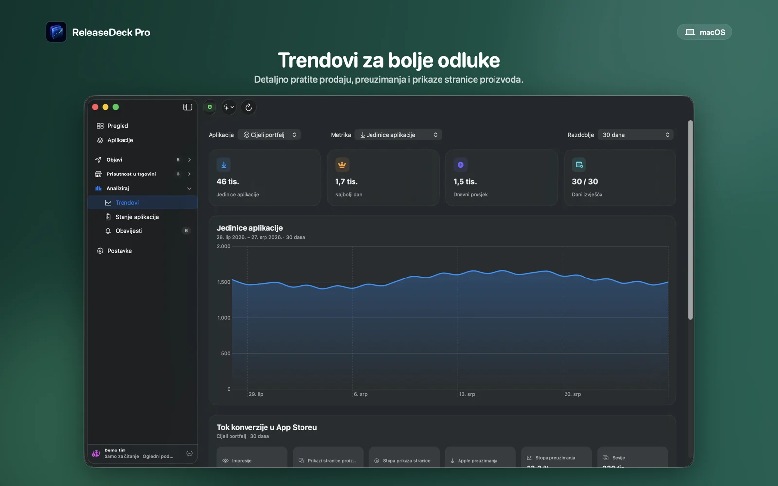 ReleaseDeck Pro Razumij prodaju i analitiku