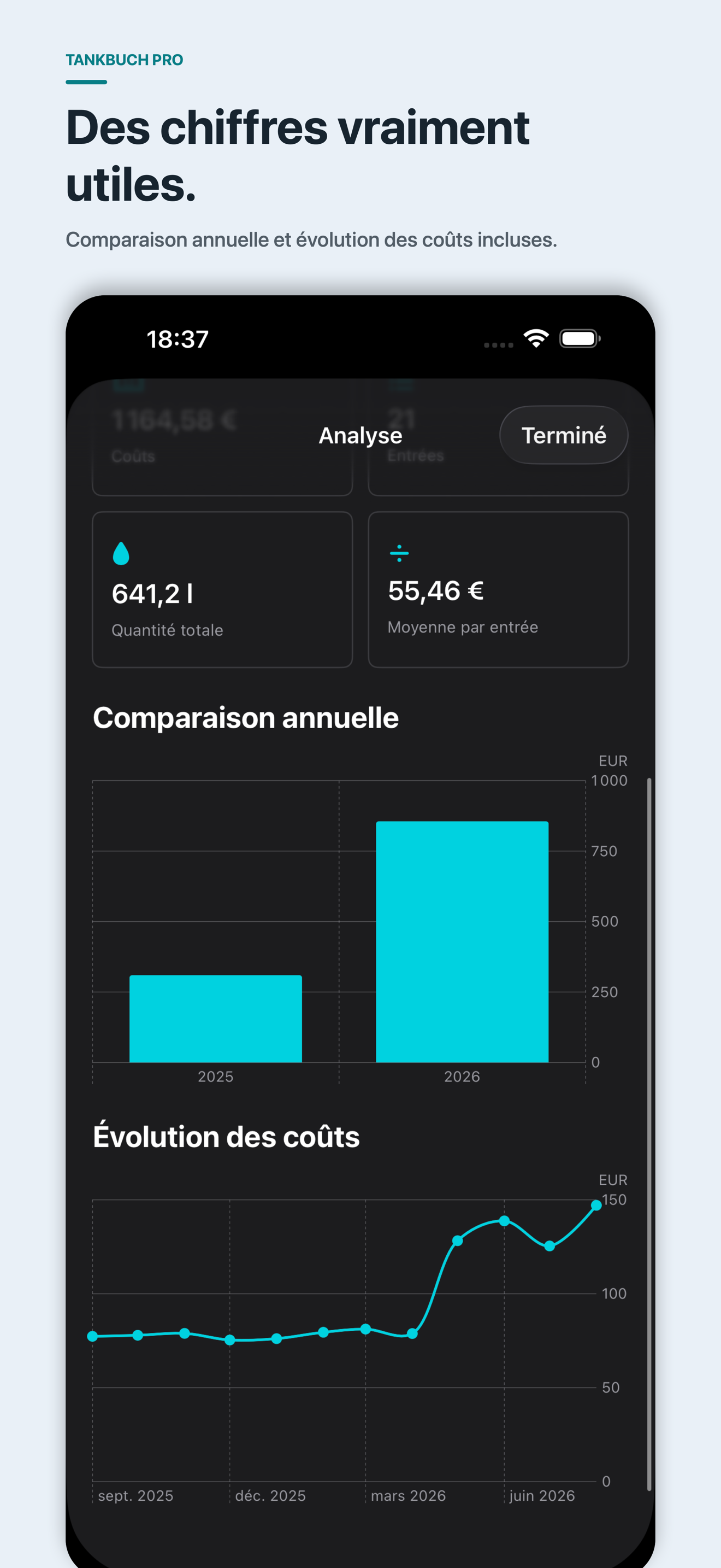 Plein Pro Rapports et évolution des coûts