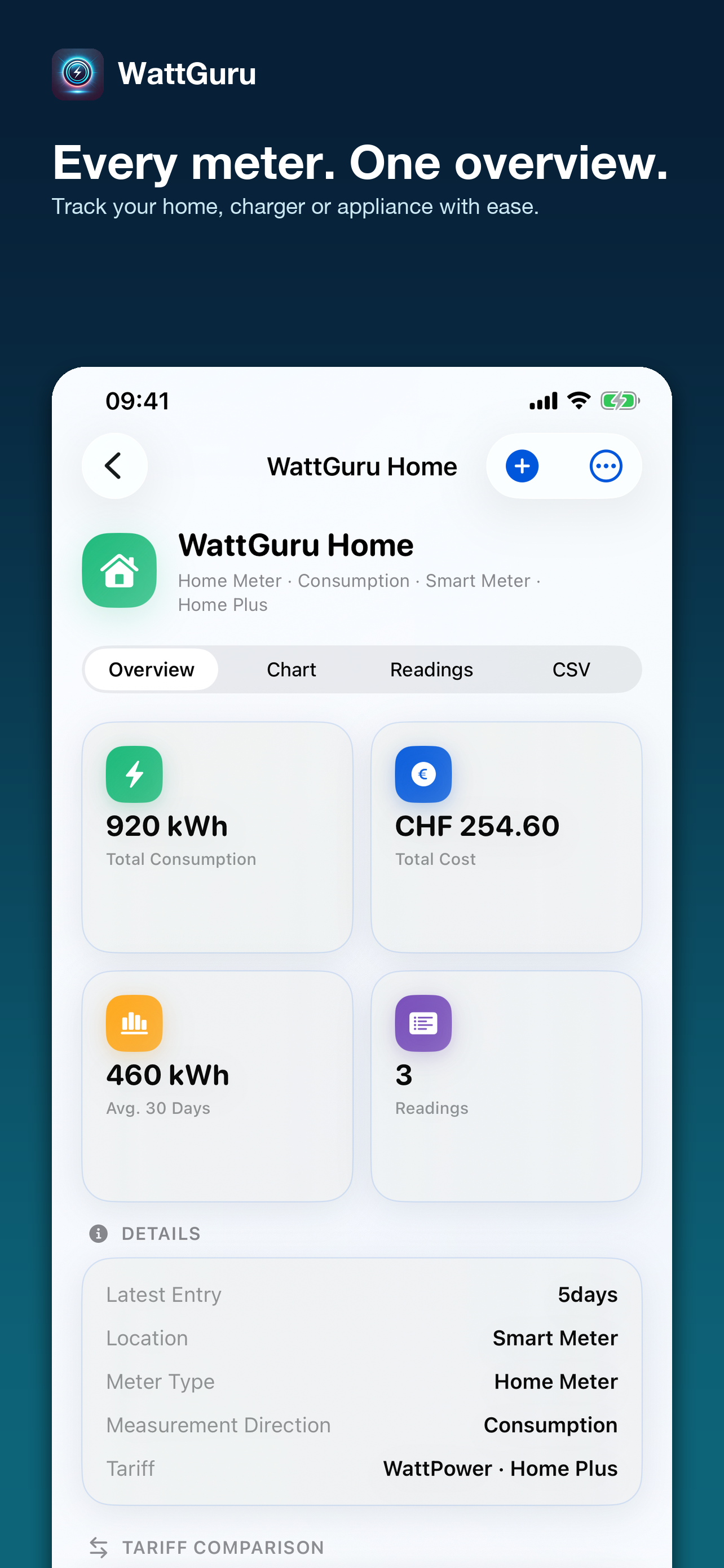 WattGuru Meter details and tariffs