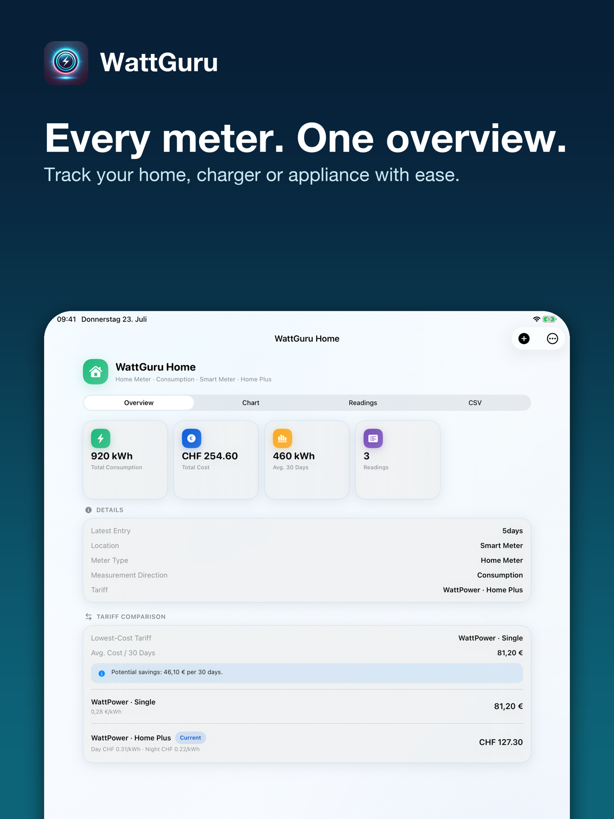 WattGuru Meter details and tariffs